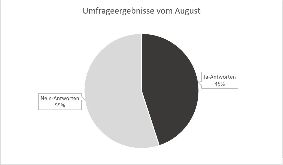Kuchendiagramm.png
